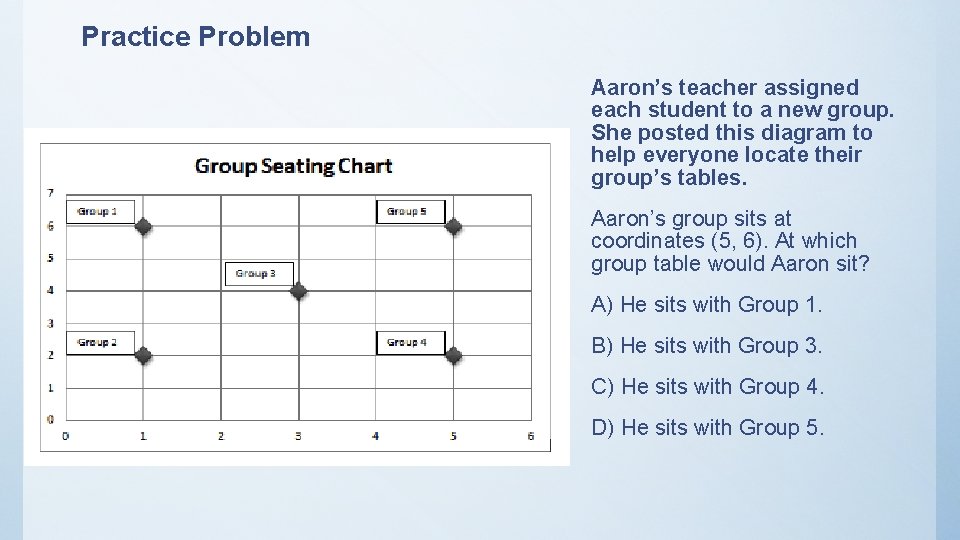 Practice Problem Aaron’s teacher assigned each student to a new group. She posted this