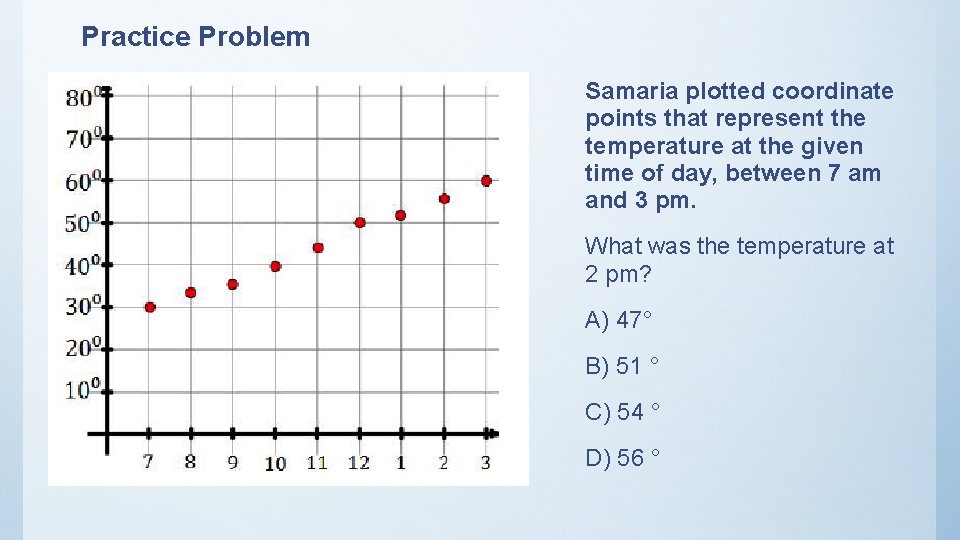 Practice Problem Samaria plotted coordinate points that represent the temperature at the given time