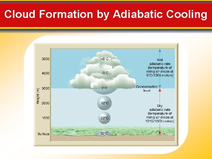 Cloud Formation by Adiabatic Cooling 