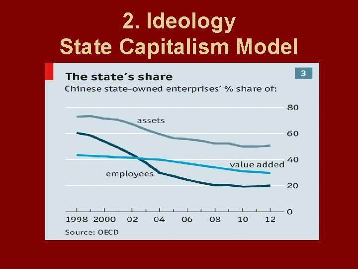 2. Ideology State Capitalism Model 