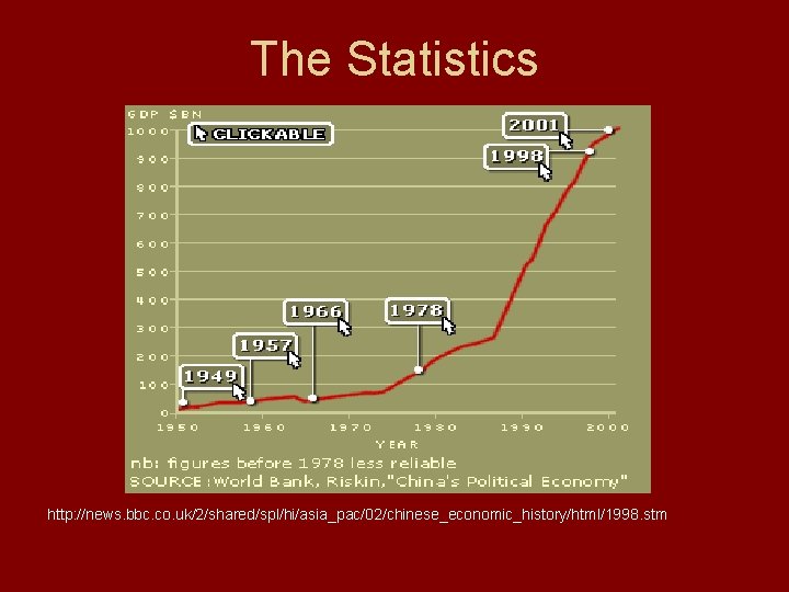 The Statistics http: //news. bbc. co. uk/2/shared/spl/hi/asia_pac/02/chinese_economic_history/html/1998. stm 