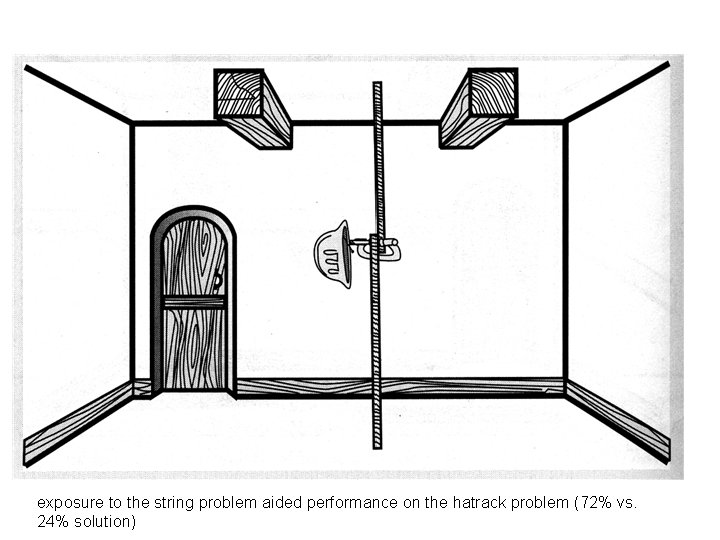 exposure to the string problem aided performance on the hatrack problem (72% vs. 24%