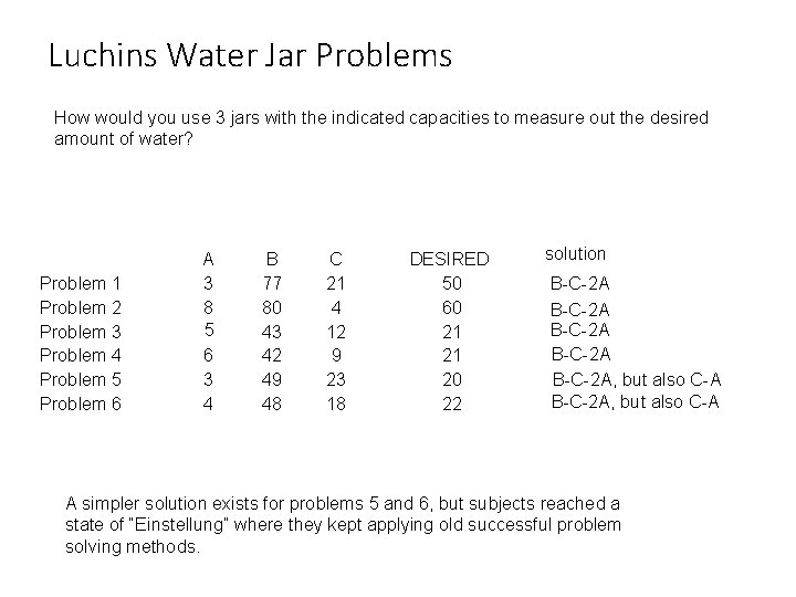 Luchins Water Jar Problems How would you use 3 jars with the indicated capacities