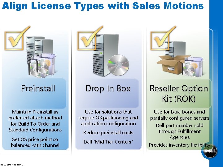Align License Types with Sales Motions Preinstall Maintain Preinstall as preferred attach method for