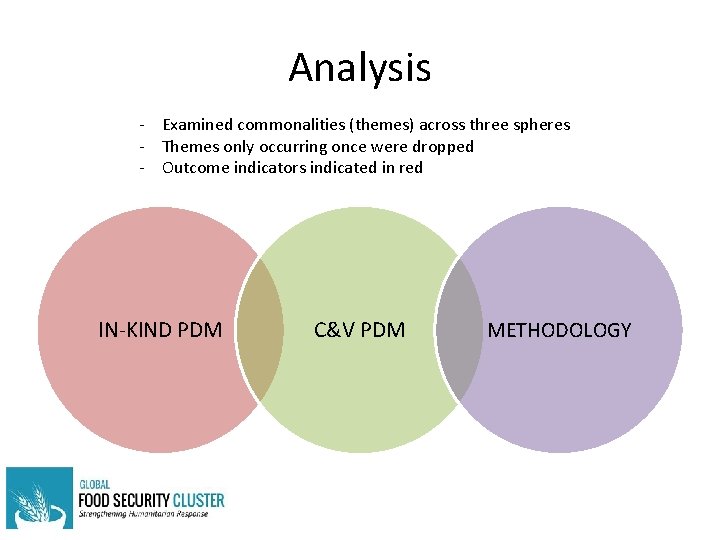 Analysis - Examined commonalities (themes) across three spheres - Themes only occurring once were