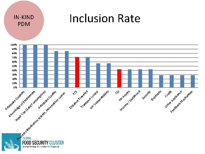 io n ut rib st es s( di oc Pr of ns en t