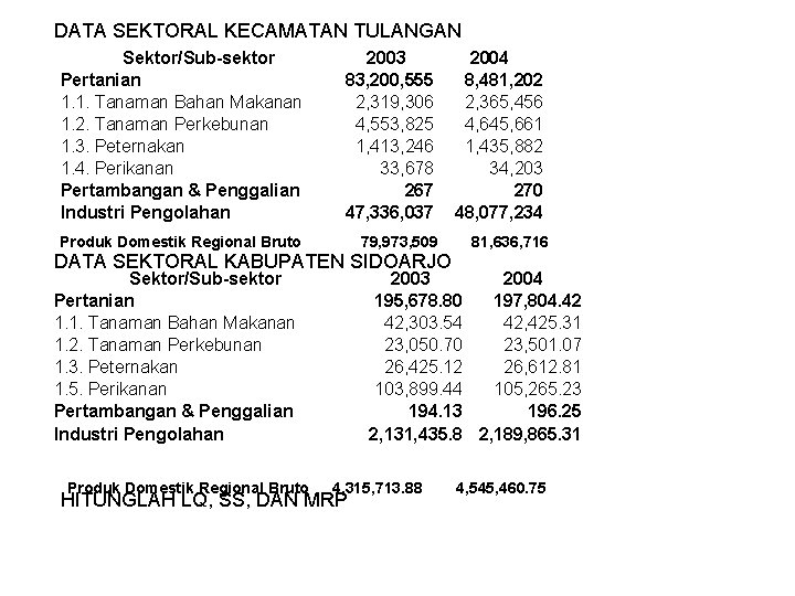 DATA SEKTORAL KECAMATAN TULANGAN Sektor/Sub-sektor Pertanian 1. 1. Tanaman Bahan Makanan 1. 2. Tanaman