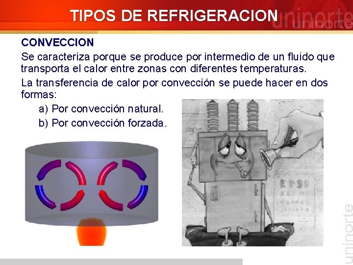 TIPOS DE REFRIGERACION CONVECCION Se caracteriza porque se produce por intermedio de un fluido