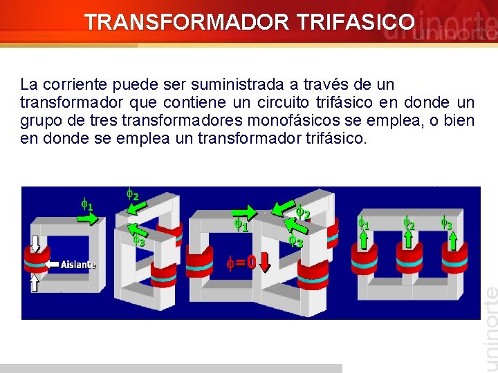 TRANSFORMADOR TRIFASICO La corriente puede ser suministrada a través de un transformador que contiene