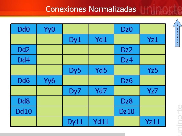 Conexiones Normalizadas Dd 0 Yy 0 Dz 0 Dy 1 Yd 1 Dd 2