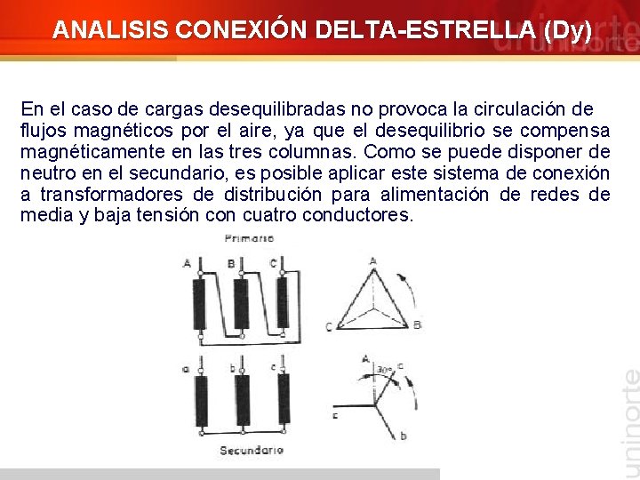 ANALISIS CONEXIÓN DELTA-ESTRELLA (Dy) En el caso de cargas desequilibradas no provoca la circulación