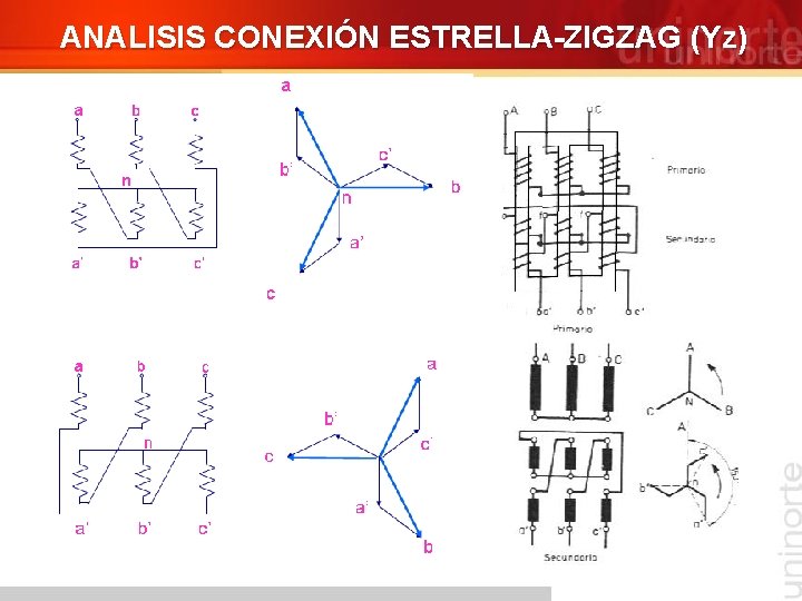 ANALISIS CONEXIÓN ESTRELLA-ZIGZAG (Yz) 