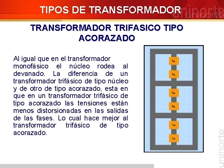 TIPOS DE TRANSFORMADOR TRIFASICO TIPO ACORAZADO Al igual que en el transformador monofásico el