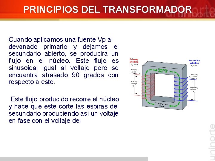 PRINCIPIOS DEL TRANSFORMADOR Cuando aplicamos una fuente Vp al devanado primario y dejamos el