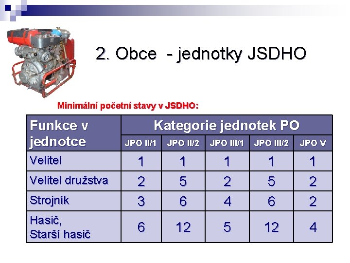 2. Obce - jednotky JSDHO Minimální početní stavy v JSDHO: Funkce v jednotce Kategorie