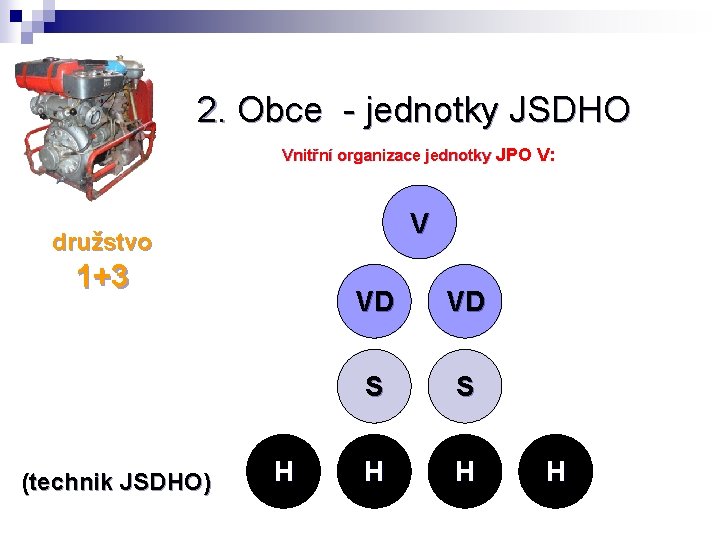 2. Obce - jednotky JSDHO Vnitřní organizace jednotky JPO V: V družstvo 1+3 (technik