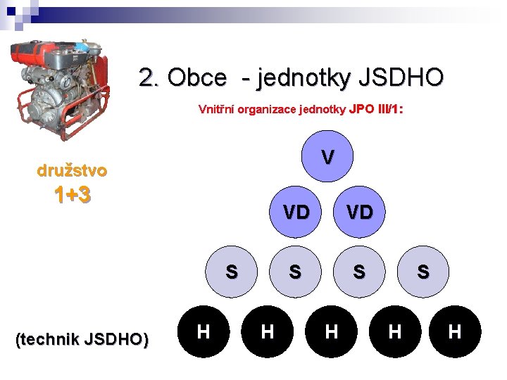 2. Obce - jednotky JSDHO Vnitřní organizace jednotky JPO III/1: V družstvo 1+3 S