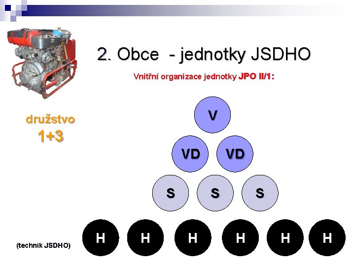 2. Obce - jednotky JSDHO Vnitřní organizace jednotky JPO II/1: V družstvo 1+3 VD