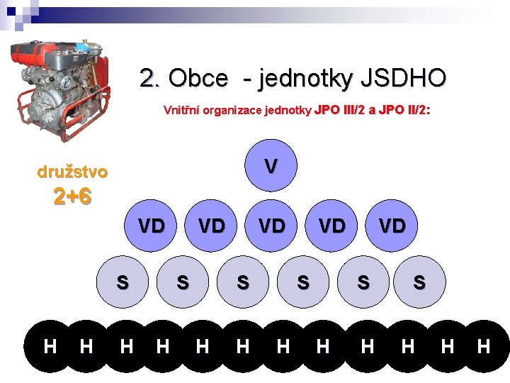 2. Obce - jednotky JSDHO Vnitřní organizace jednotky JPO III/2 a JPO II/2: V
