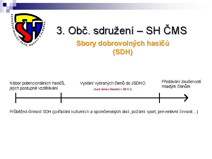 3. Obč. sdružení – SH ČMS Sbory dobrovolných hasičů (SDH) Nábor potencionálních hasičů, jejich