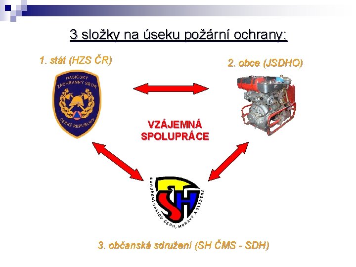 3 složky na úseku požární ochrany: 1. stát (HZS ČR) 2. obce (JSDHO) VZÁJEMNÁ