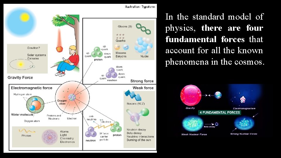 In the standard model of physics, there are four fundamental forces that account for