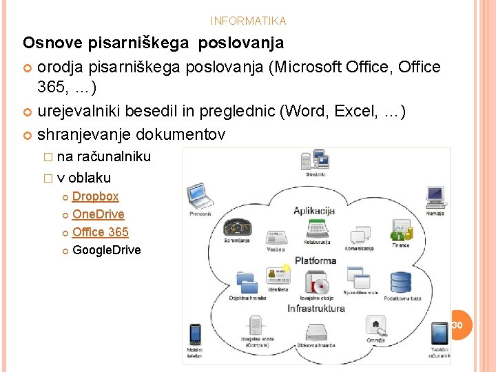 INFORMATIKA Osnove pisarniškega poslovanja orodja pisarniškega poslovanja (Microsoft Office, Office 365, …) urejevalniki besedil