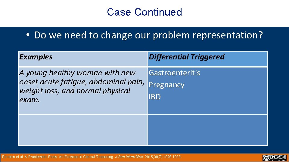 HPI Case Continued • Do we need to change our problem representation? Examples Differential