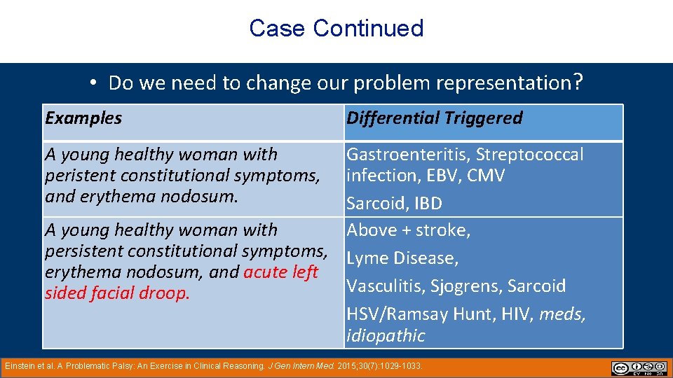 HPI Case Continued • Do we need to change our problem representation? Examples Differential