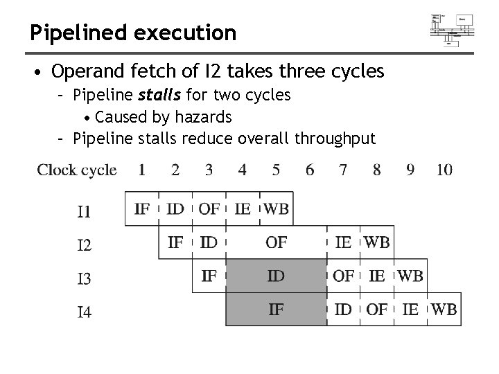 Pipelined execution • Operand fetch of I 2 takes three cycles – Pipeline stalls