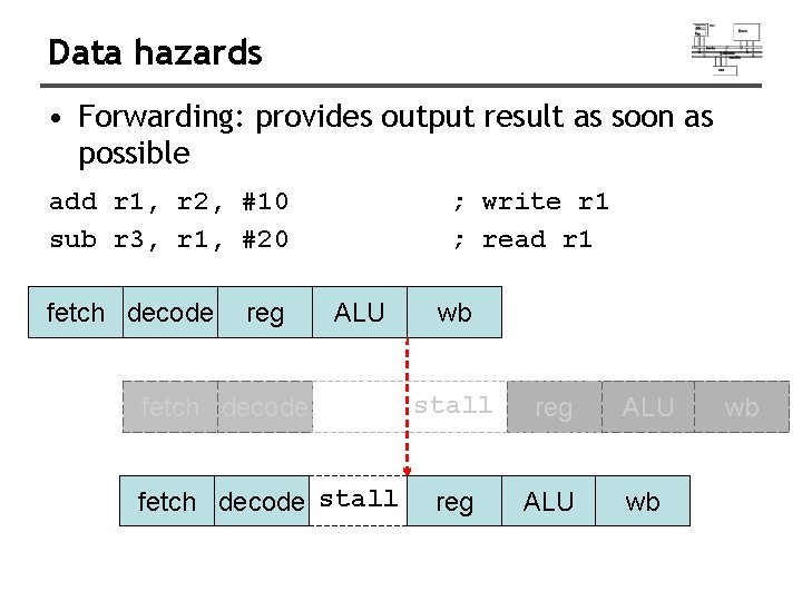 Data hazards • Forwarding: provides output result as soon as possible add r 1,