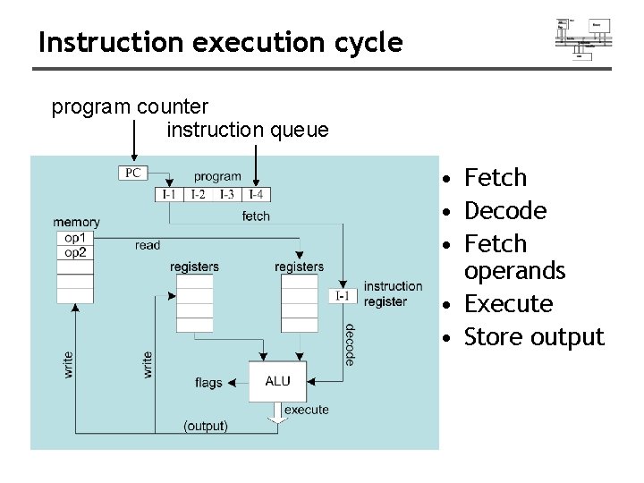 Instruction execution cycle program counter instruction queue • Fetch • Decode • Fetch operands
