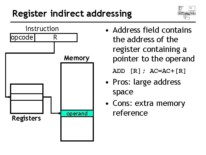 Register indirect addressing instruction opcode R Memory • Address field contains the address of
