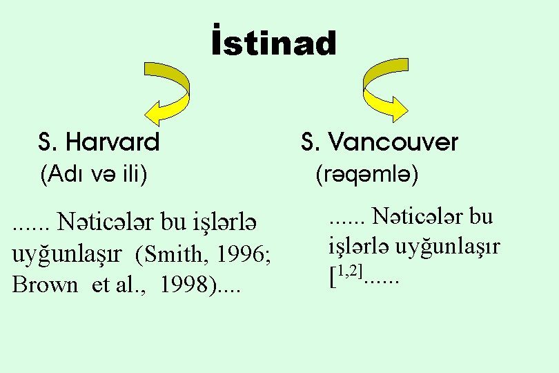 İstinad S. Harvard (Adı və ili) . . . Nəticələr bu işlərlə uyğunlaşır (Smith,