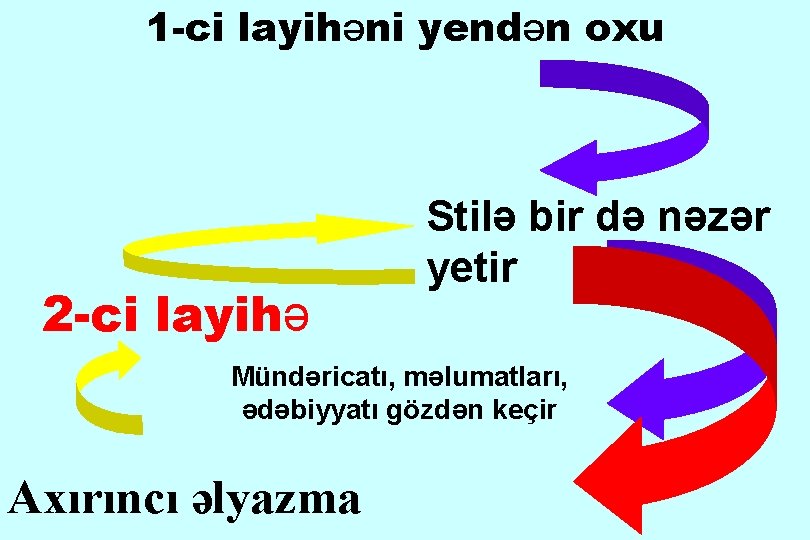 1 -ci layihəni yendən oxu 2 -ci layihə Stilə bir də nəzər yetir Mündəricatı,