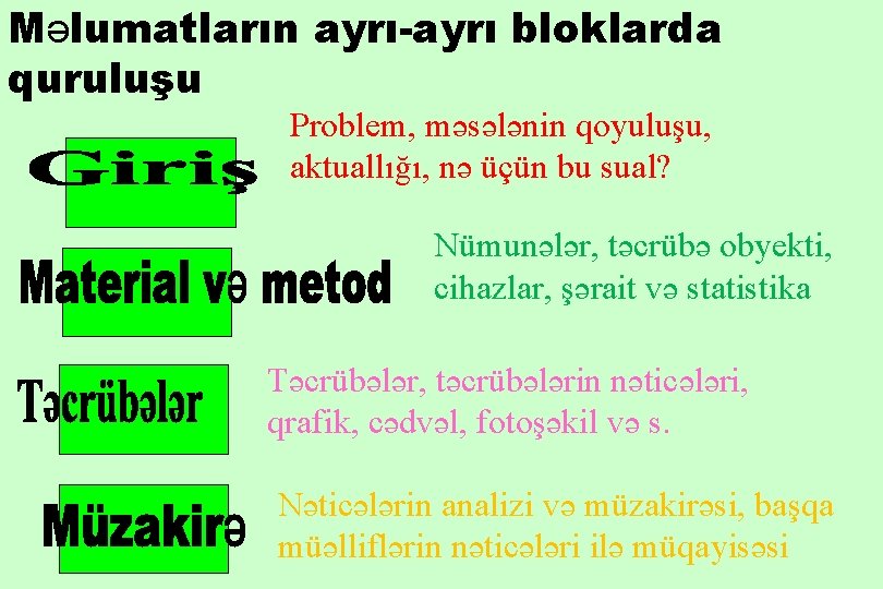 Məlumatların ayrı-ayrı bloklarda quruluşu Problem, məsələnin qoyuluşu, aktuallığı, nə üçün bu sual? Nümunələr, təcrübə