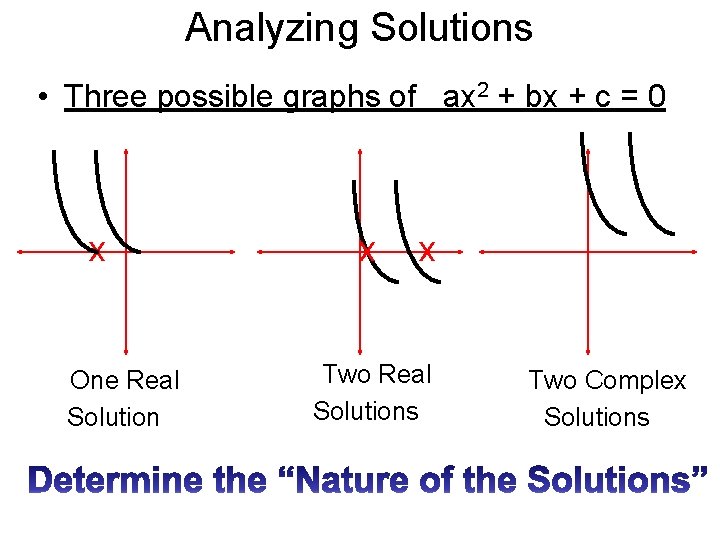 Analyzing Solutions • Three possible graphs of ax 2 + bx + c =