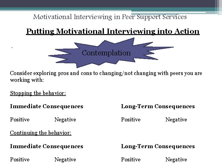 Motivational Interviewing in Peer Support Services Putting Motivational Interviewing into Action. Contemplation Consider exploring
