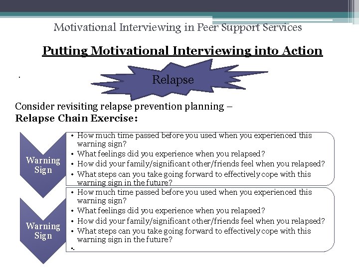 Motivational Interviewing in Peer Support Services Putting Motivational Interviewing into Action. Relapse Consider revisiting