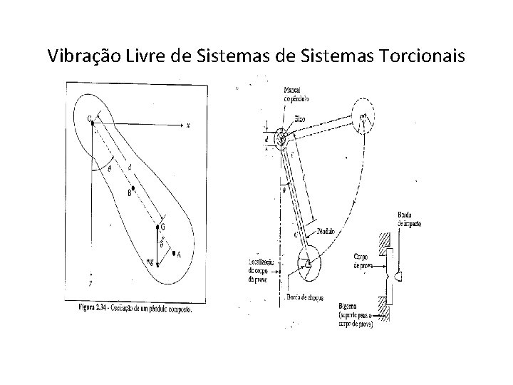 Vibração Livre de Sistemas Torcionais. 