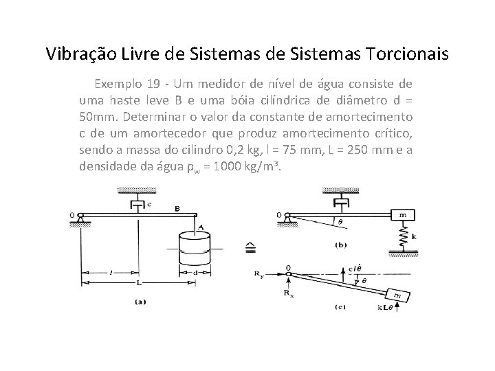 Vibração Livre de Sistemas Torcionais Exemplo 19 - Um medidor de nível de água