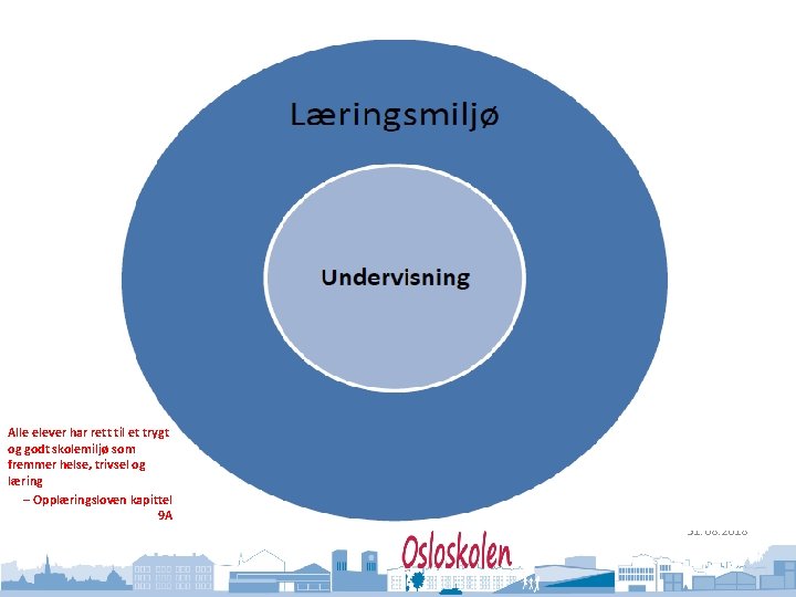 Oslo kommune Utdanningsetaten Alle elever har rett til et trygt og godt skolemiljø som