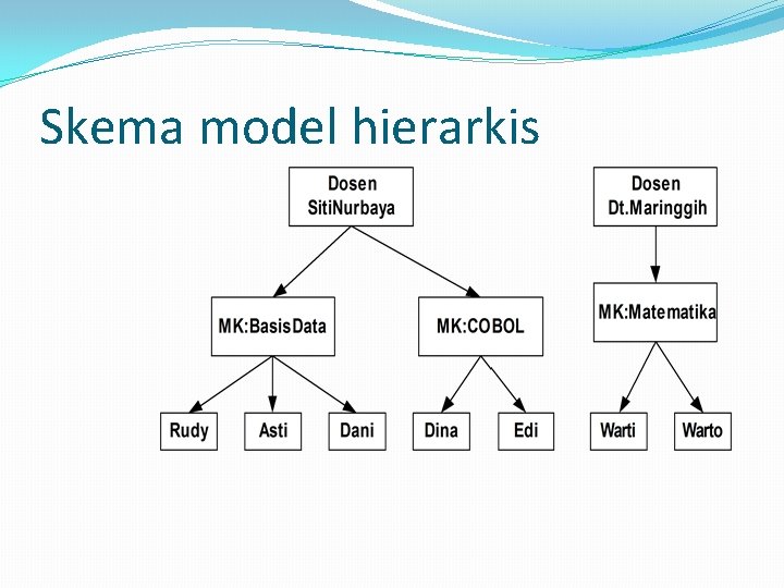Skema model hierarkis 