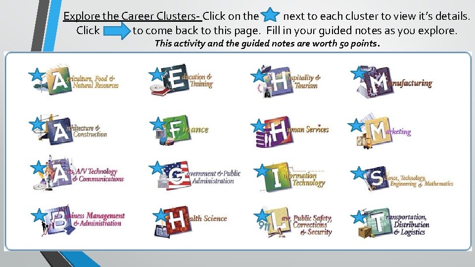 Explore the Career Clusters- Click on the next to each cluster to view it’s