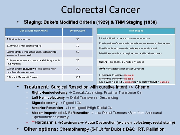 Colorectal Cancer • Staging: Duke’s Modified Criteria (1929) & TNM Staging (1958) Duke’s Modified