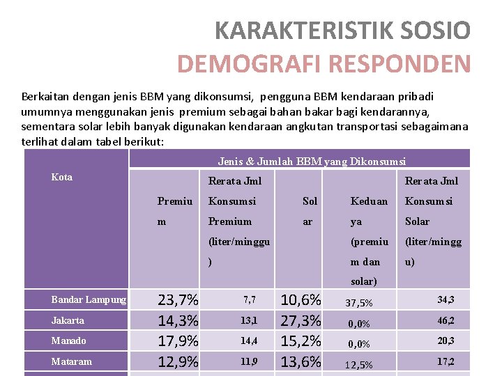 KARAKTERISTIK SOSIO DEMOGRAFI RESPONDEN Berkaitan dengan jenis BBM yang dikonsumsi, pengguna BBM kendaraan pribadi