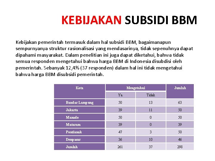 KEBIJAKAN SUBSIDI BBM Kebijakan pemerintah termasuk dalam hal subsidi BBM, bagaimanapun sempurnyanya struktur rasionalisasi