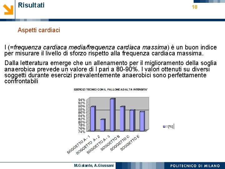 Risultati 18 Aspetti cardiaci I (=frequenza cardiaca media/frequenza cardiaca massima) è un buon indice