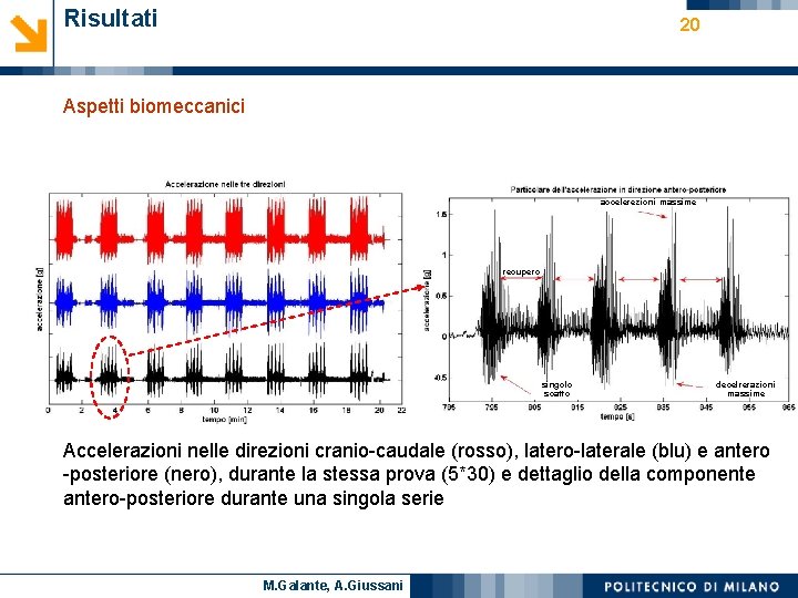 Risultati 20 Aspetti biomeccanici accelerezioni massime recupero singolo scatto decelrerazioni massime Accelerazioni nelle direzioni