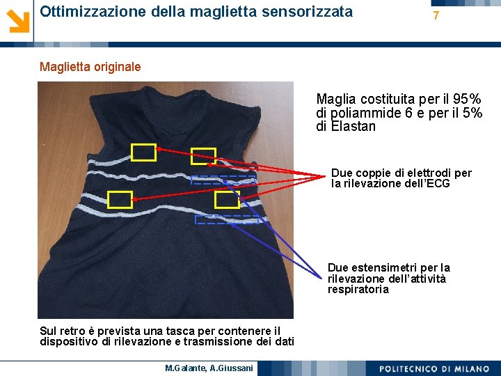 Ottimizzazione della maglietta sensorizzata 7 Maglietta originale Maglia costituita per il 95% di poliammide
